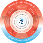IB MYP (Grades 6-10) - Westlink International School
