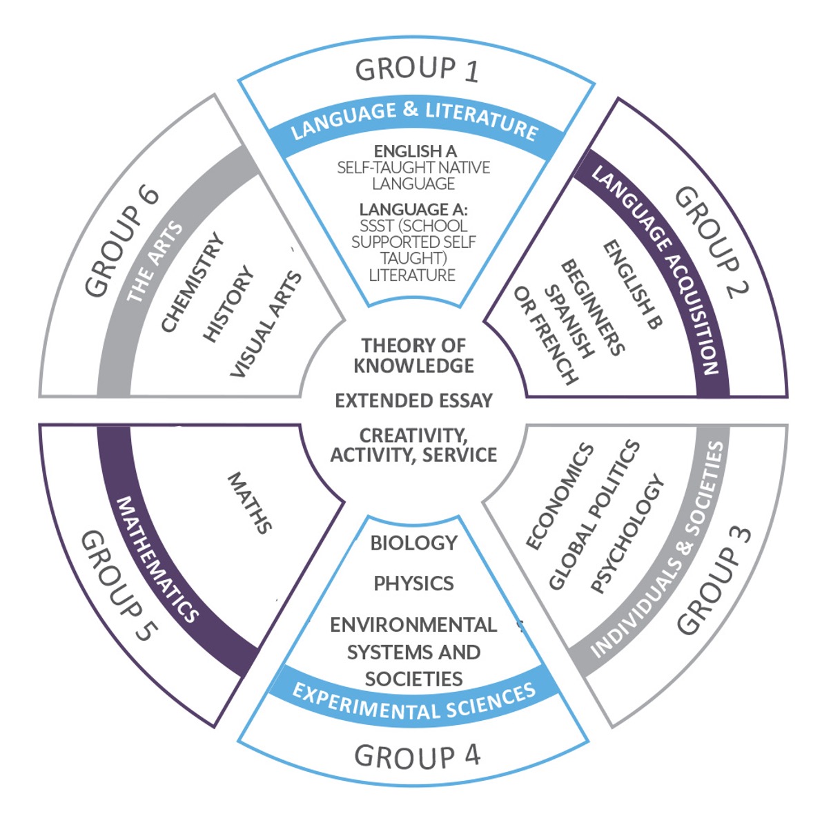 ib diploma