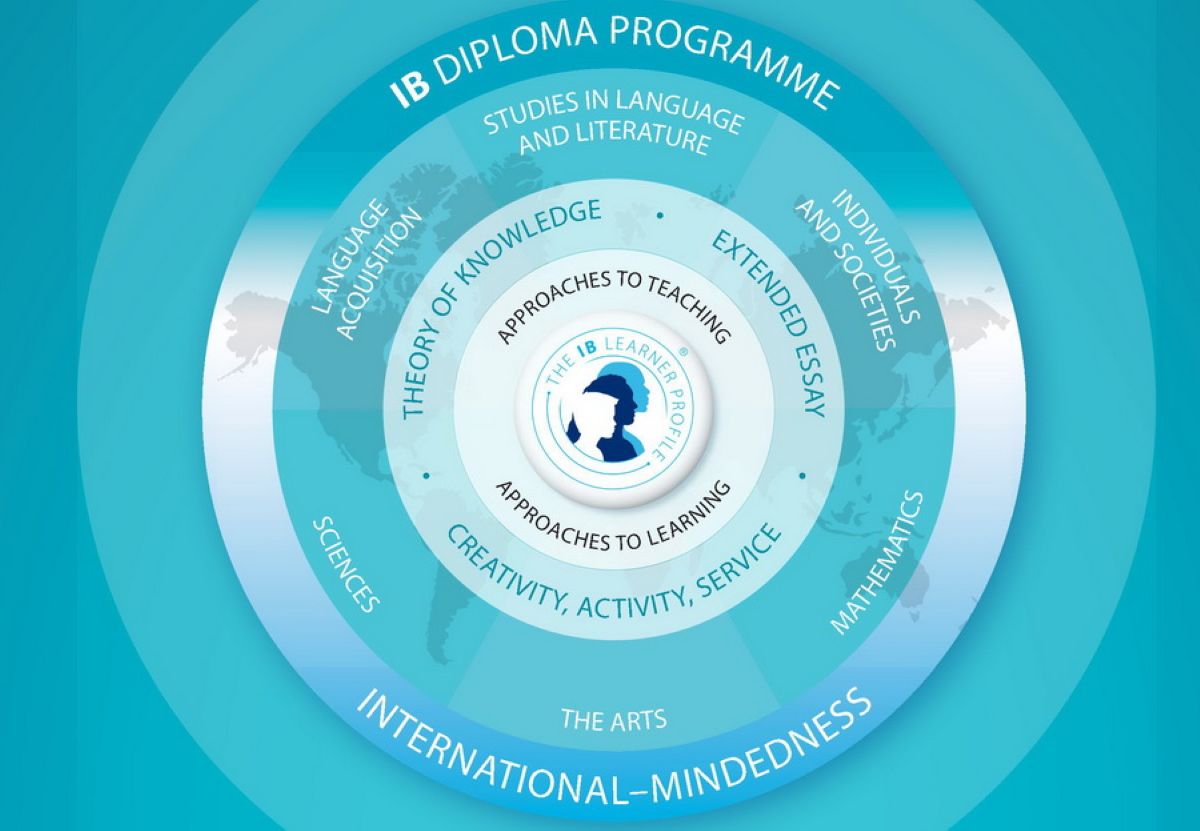 international baccalaureate test