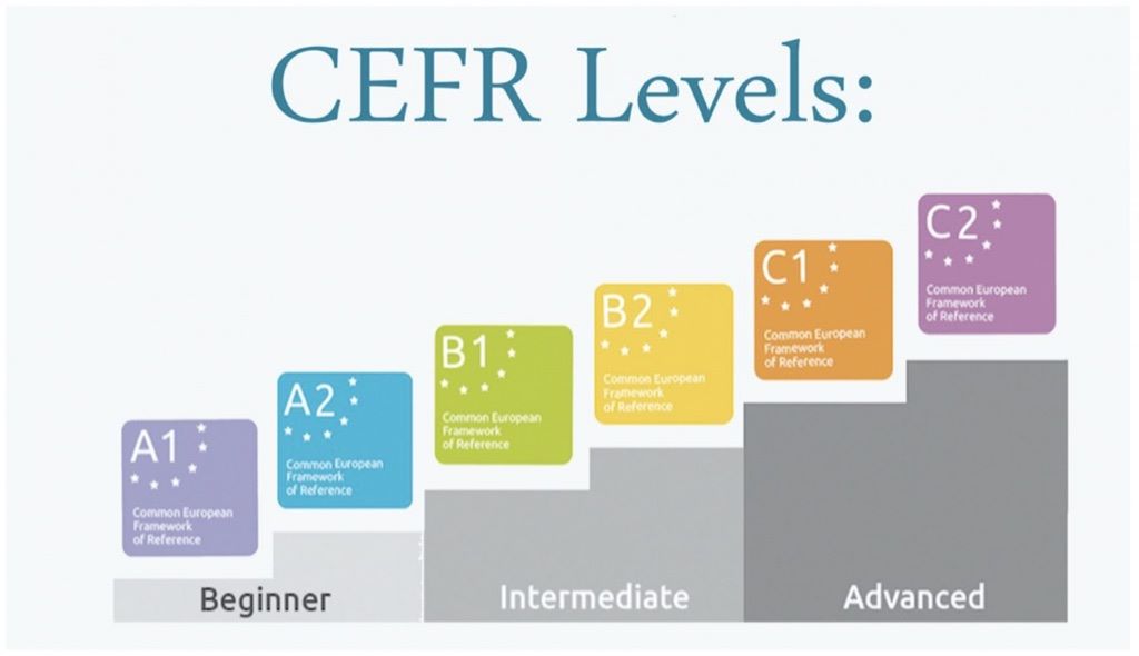 Language Proficiency: The Key to Global Communication