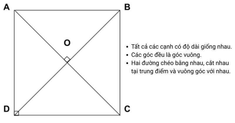 Định nghĩa hình vuông