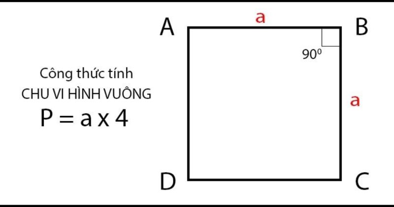 Công thức tính chu vi của hình vuông
