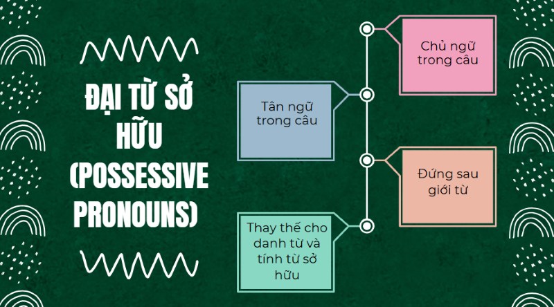 Cách dùng Đại từ sở hữu trong trong ngữ pháp tiếng anh lớp 6