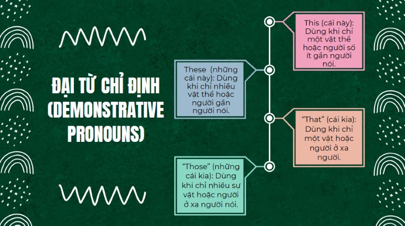 Phân loại Đại từ chỉ định trong trong ngữ pháp tiếng anh lớp 6