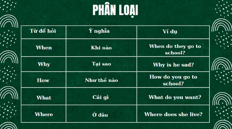 Một số từ để hỏi phổ biến trong ngữ pháp tiếng anh 6