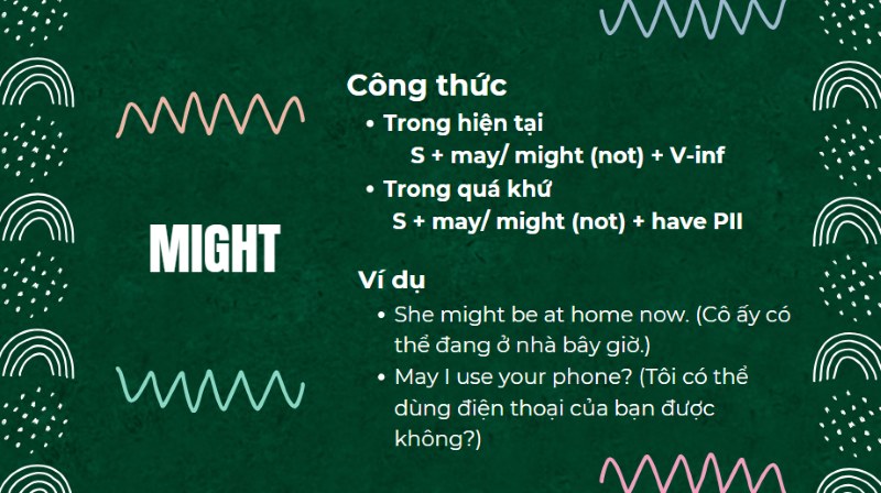 Cách sử dụng Might trong ngữ pháp tiếng anh 6
