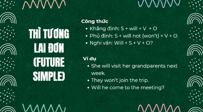 Công thức thì Tương lai đơn trong ngữ pháp tiếng anh lớp 6