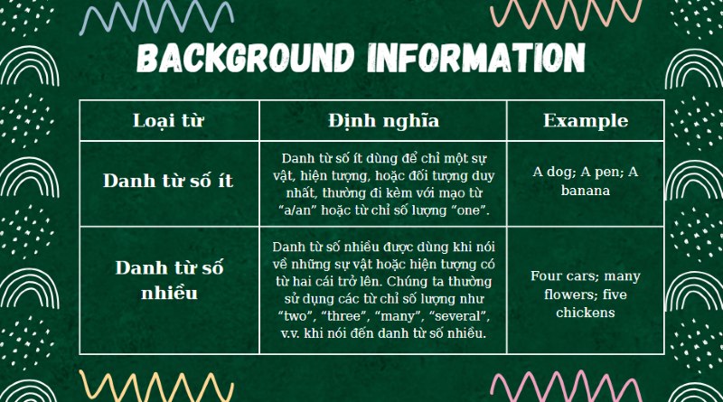 Phân loại danh từ đếm được trong ngữ pháp anh 6