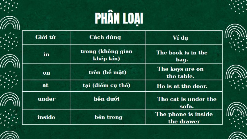 Một số giới từ chỉ vị trí phổ biến trong ngữ pháp tiếng anh 6